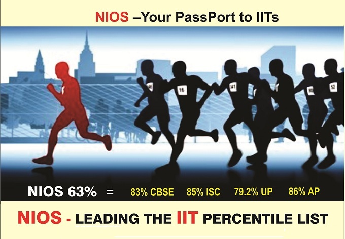 nios iit percentile